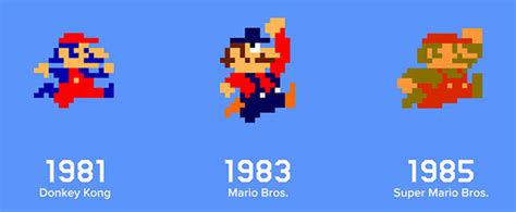 History of Mario Brothers timeline | Timetoast timelines