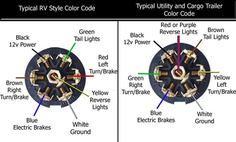 [DIAGRAM] 7 Pole Trailer Plug Wiring Diagram Bat Stay On - MYDIAGRAM.ONLINE