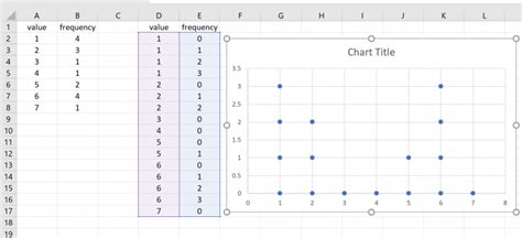 How to Create a Dot Plot in Excel