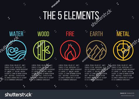 5 Elements Of Life Symbols : Represented by the colour yellow and a ...