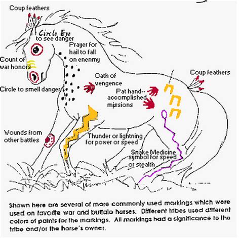 native american war paint color meanings - Xuan Israel