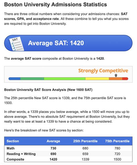 What's a Good SAT Score for 2023? · PrepScholar