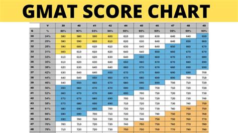 GMAT Score Chart - The Tribune chronicle