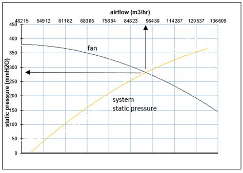 All About Centrifugal Fan | Dav Engineering