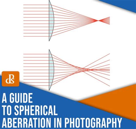 A Comprehensive Guide to Spherical Aberration