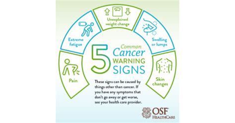 Cancer warning signs all women should know