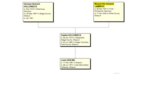 Tracing My Tree: 52 Ancestors in 52 Weeks: Week 3 - Longevity