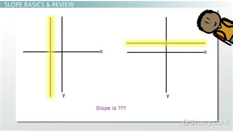 Undefined & Zero Slope Graph | Definition & Examples - Lesson | Study.com