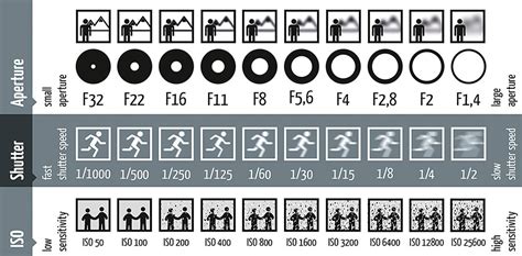 Camera Settings : r/coolguides