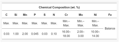 International Researchers Analyze Corrosion Properties in 3D Printed ...