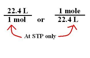 Chemistry 11: Molar Volume at STP