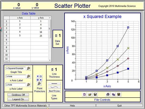 SCATTER PLOTTER SOFTWARE - FREE Scatter Plotter allows the graphing of ...