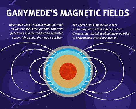 Imperial’s magnetometer is measuring saltwater oceans in Jupiter’s icy ...