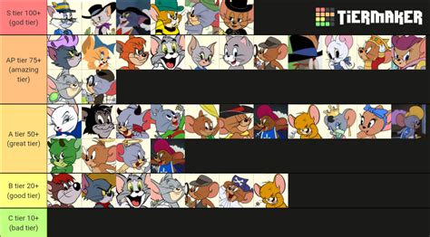 Tom and Jerry Chase Characters Tier List (Community Rankings) - TierMaker