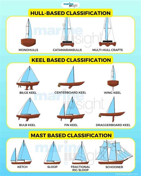 Main Mizzen And Fore Are Types Of These Store | emergencydentistry.com