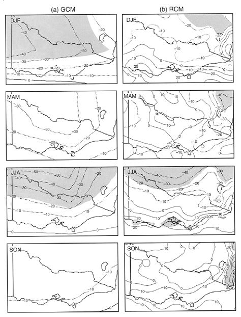 Table 1 from Guidelines for Use of Climate Scenarios Developed from ...