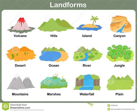 Image result for landforms | Geography for kids, Worksheets for kids ...