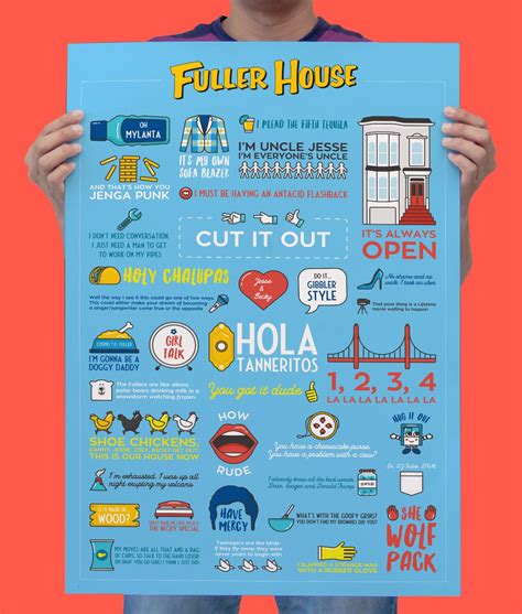 Fuller House Poster Quotes & Catchphrases - Etsy