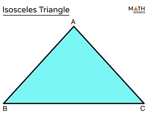 Isosceles Triangle: Definition, Properties, Types, Formulas