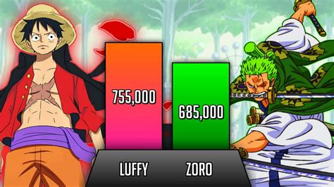 One Piece Zoro Vs Luffy