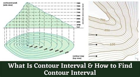 Contour Interval | How To Calculate It - Civiconcepts