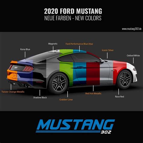 2020 Mustang Color Chart