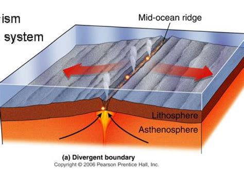 Oceanic Oceanic Convergent Boundary Examples