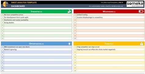 SWOT Analysis Excel Template Strengths, Weaknesses, Opportunities ...