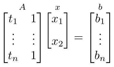 vertical alignment - Vertically align the tops of matrices in an ...