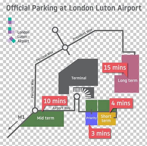 London Luton Airport Long Term Parking London Stansted Airport Gatwick ...