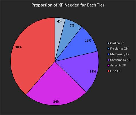 Steam Community :: Guide :: TF2 Casual Mode Ranking and XP