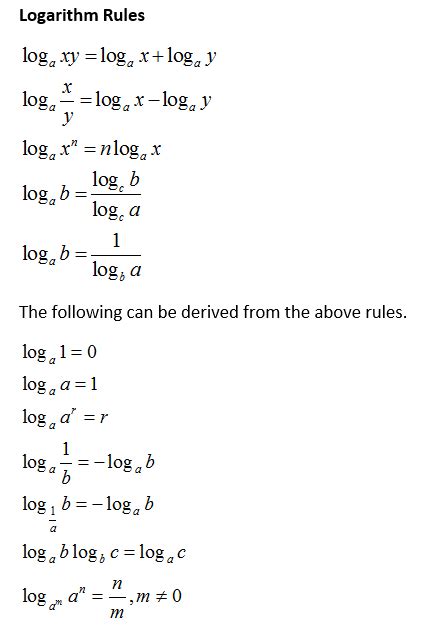 Exponents And Logarithms Cheat Sheet