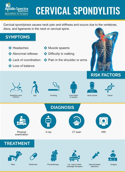 Cervical Spondylosis