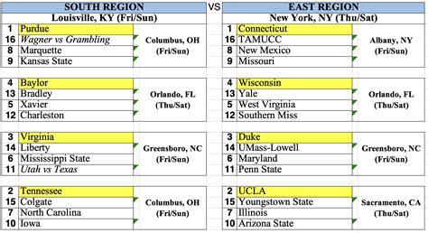 Bracketology 2023: March Madness Predictions (Version 1.0) | Hoops HD