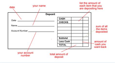 How to Fill Out a Bank Deposit Slip - Bank Five Nine