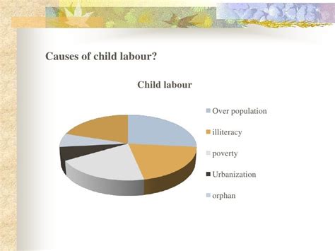 Child labour rm