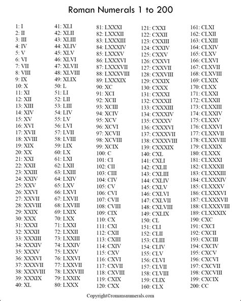 Lista 97+ Foto Numeros Romanos Del 300 Al 600 Lleno