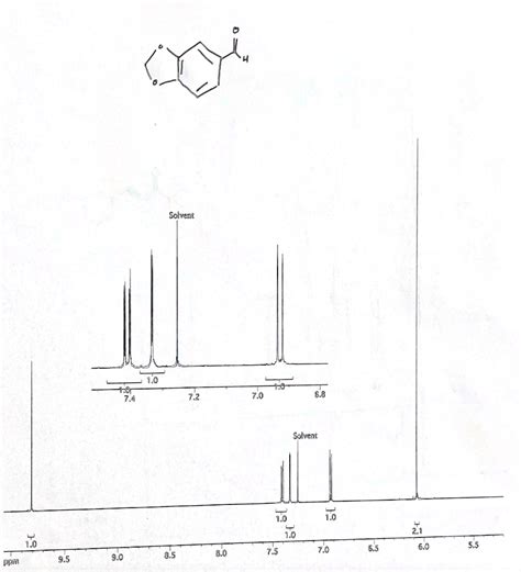 SOLVED: Help decipher 1H NMR spectrum Solvent 1.0 7.2 6.8 7.4 Solvent 2 ...