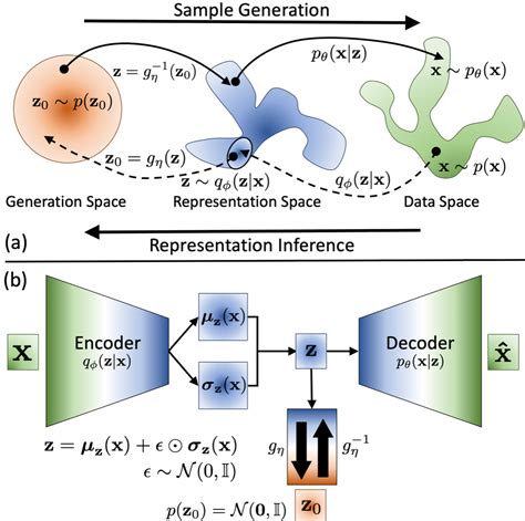 Deep Generative Models