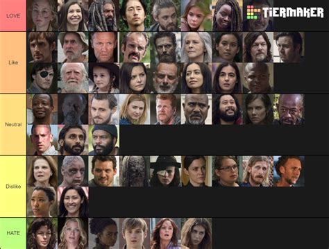 Create a AMC's The Walking Dead Major Characters Tier List - TierMaker