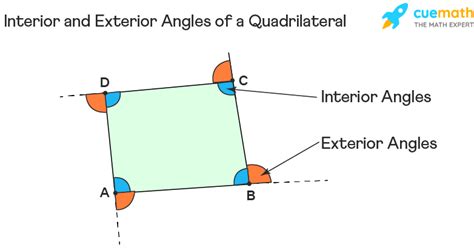 Angles of Quadrilateral - Formula, Properties, Examples