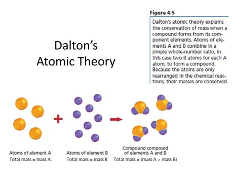 Ppt Chapter 2 Matter Is Made Up Of Atoms Powerpoint Presentation | Free ...