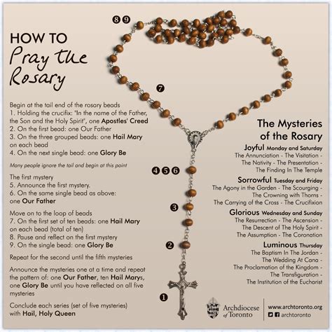 Guide How To Pray The Rosary Printable Booklet