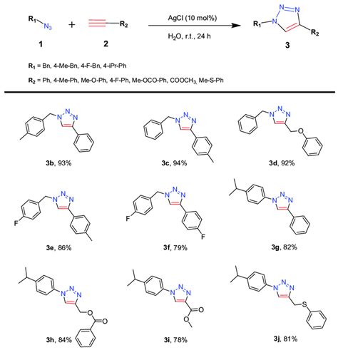 Scheme 2. 1,2,3-triazole derivatives prepared under AgAAC reaction ...