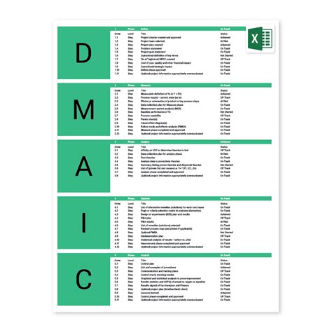 Six Sigma Excel Template | DMAIC | Process Improvement