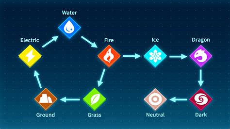 Palworld Type Chart And All Pal Weaknesses - GameSpot