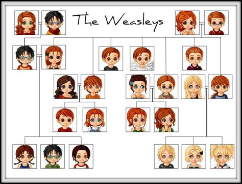 Weasley Family Tree by renngeek on DeviantArt