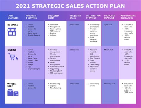 Business Plan To Increase Sales Template – PARAHYENA