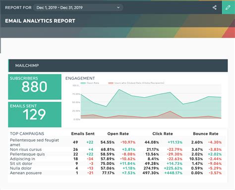 Marketing Report Templates