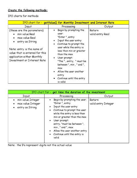 What Is An Ipo Chart: A Visual Reference of Charts | Chart Master